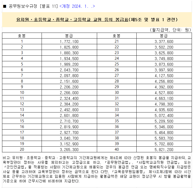 2024교육공무원 호봉 성과급 초임호봉획정을 위한 경력기간 합산신청서
