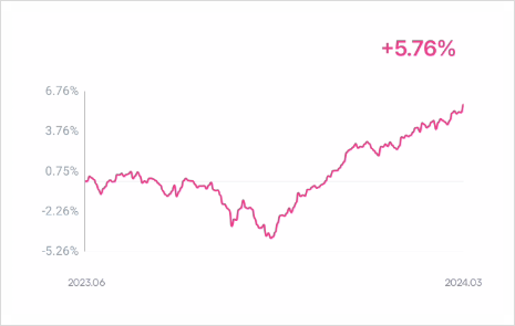 공모전 재테크 가능? 콴텍 영상 공모전 상금 500만원 + 채용 가산점