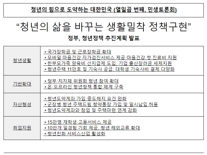 “청년의 삶을 바꾸는 생활밀착 정책구현” “청년의 삶을 바꾸는 생활밀착 정책구현”