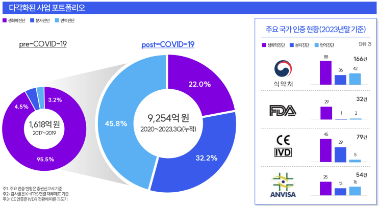  [24년 3월 공모주] 오상헬스케어(OHC)