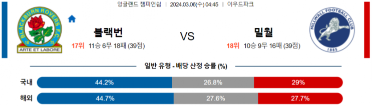  <잉글랜드챔피언쉽> 3월 6일 블랙번 로버스 밀월 FC 해외축구중계