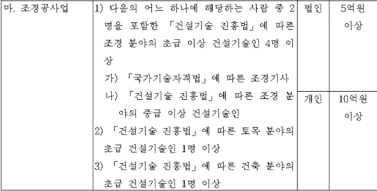  조경기사, 산업기사, 조경기능사 자격증을 취득해야 하는 이유