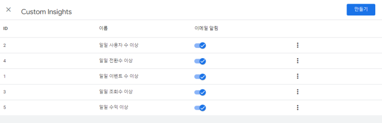 GA4 이메일 리포팅 기능