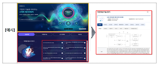 중소기업 기술거래, 온라인 플랫폼 고도화로 더 쉽게! 중소기업 기술거래, 온라인 플랫폼 고도화로 더 쉽게!