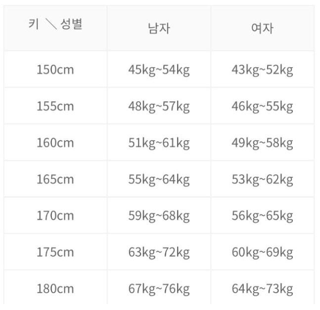  적정 몸무게