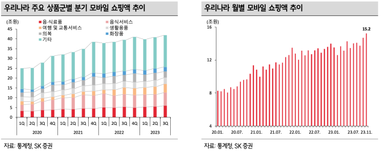  중소형주 리포트 초간단 읽기