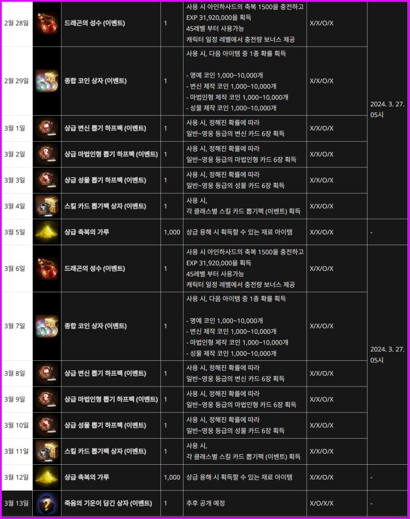 리니지M 신규 클래스 예고? REQUIEM 시즌 패스 혜택 정리 : 네이버 블로그