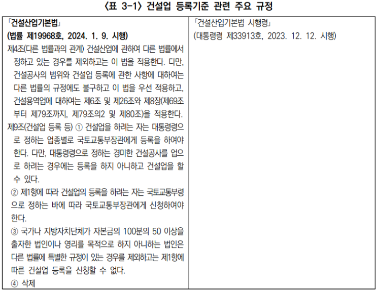  건설산업기본법 유권해석 및 판례 개요2.(주요유권해석,판례분)