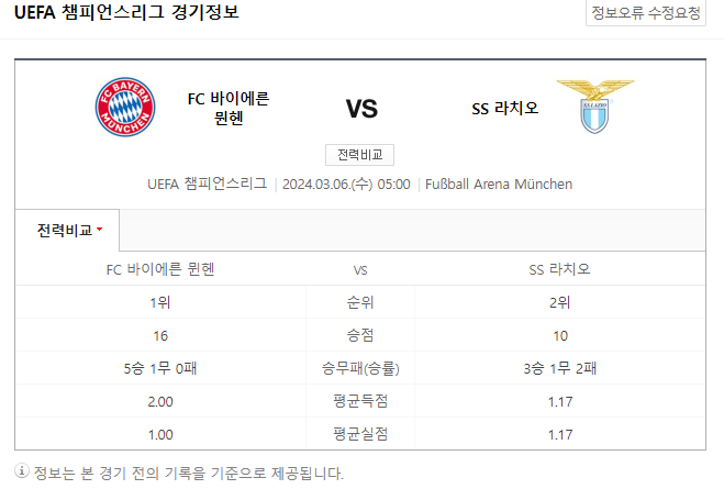 <챔피언스리그> 3월 6일 바이에른 뮌헨 SS 라치오 해외축구중계