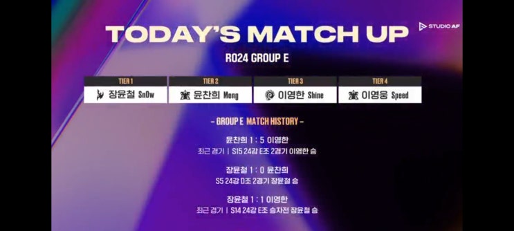 ASL 시즌17, 24강 E조 경기결과, 장윤철, 이영웅, 윤찬희, 이영한