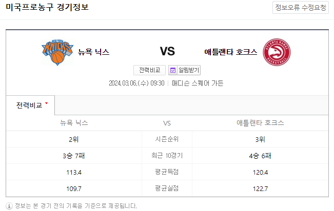  <NBA분석> 3월 6일 뉴욕 애틀랜타 해외농구중계 NBA순위