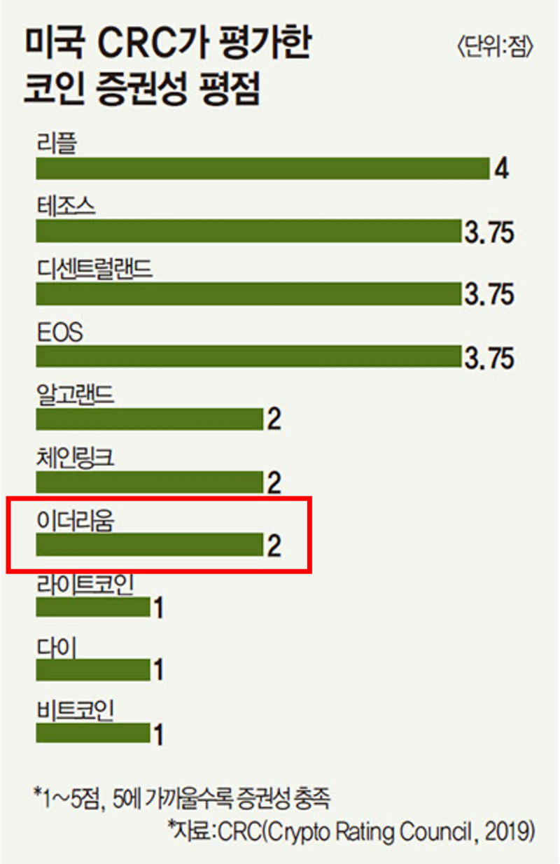 이더리움 현물 ETF 승인 날짜 : 네이버 블로그