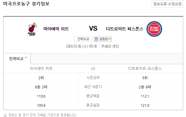  <NBA분석> 3월 6일 마이애미 디트로이트 해외농구중계 NBA순위