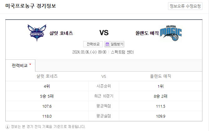  <NBA분석> 3월 6일 샬럿 올랜도 해외농구중계 NBA중계
