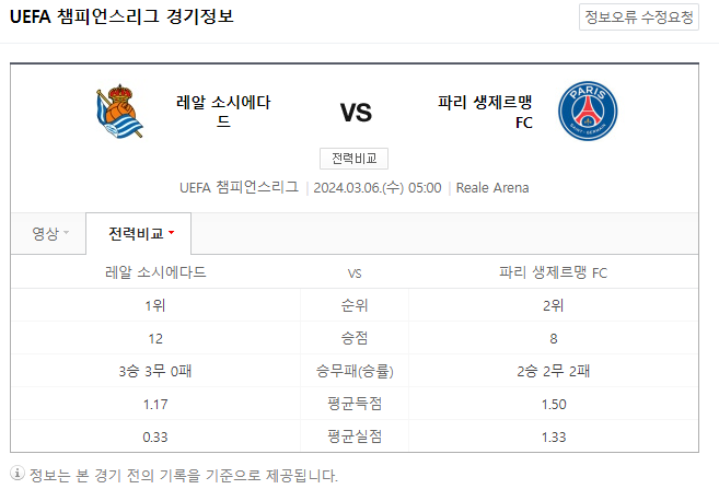  <챔피언스리그> 3월 6일 레알 소시에다드 파리 생제르맹 해외축구중계