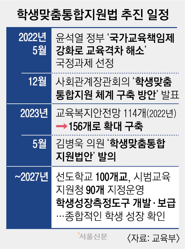 팀 꾸려 위기학생 관리…저학년 ADHD 아동 도울 방법은 미흡 팀 꾸려 위기학생 관리…저학년 ADHD 아동 도울 방법은 미흡