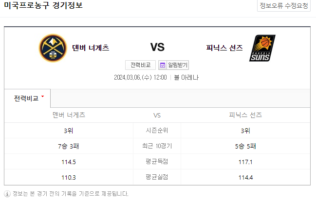  <NBA분석> 3월 6일 덴버 피닉스 해외농구중계 NBA순위