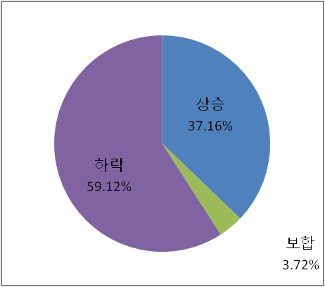  2024-03-05 마감시황