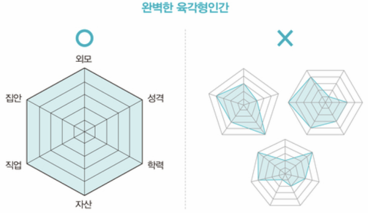  모든 전공강의 다 수강한 엔지니어의 "공대생 노트북 추천" 전자공학과 / 전기공학과 / 컴퓨터공학과 / 반도체공학과 코딩 인공지능 그래픽 작업 설계 노트북 추천