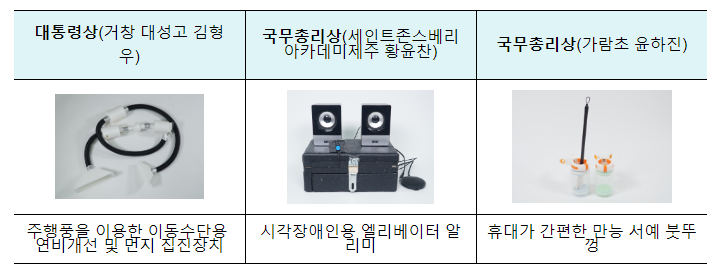 발명을 꿈꾸는 청소년, 여기여기 모여라! 발명을 꿈꾸는 청소년, 여기여기 모여라!