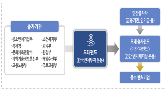 국내 최초 사이버 보안 전용 펀드 조성 시작