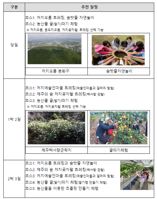 3월 이달의 생태관광지로 제주 ‘저지곶자왈과 저지오름’ 선정 3월 이달의 생태관광지로 제주 ‘저지곶자왈과 저지오름’ 선정