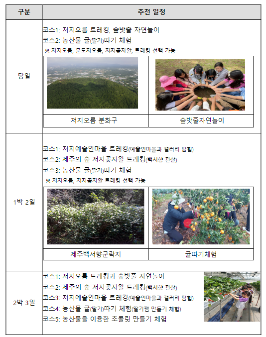 3월 이달의 생태관광지로 제주 ‘저지곶자왈과 저지오름’ 선정