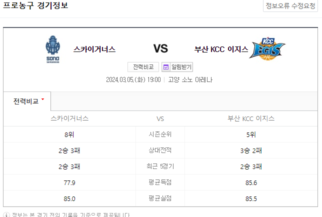  <국내농구분석> 3월 5일 고양소노 부산KCC KBL순위