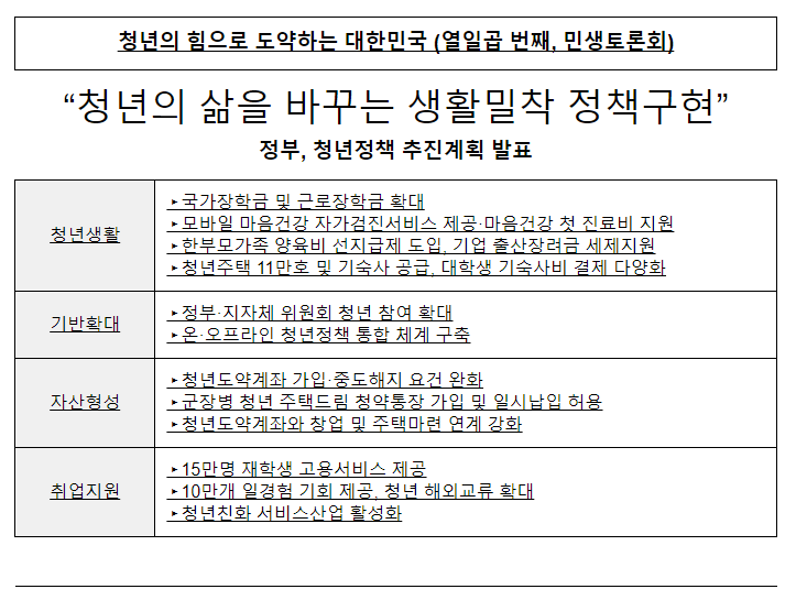 청년의 힘으로 도약하는 대한민국 (열일곱 번째, 민생토론회)