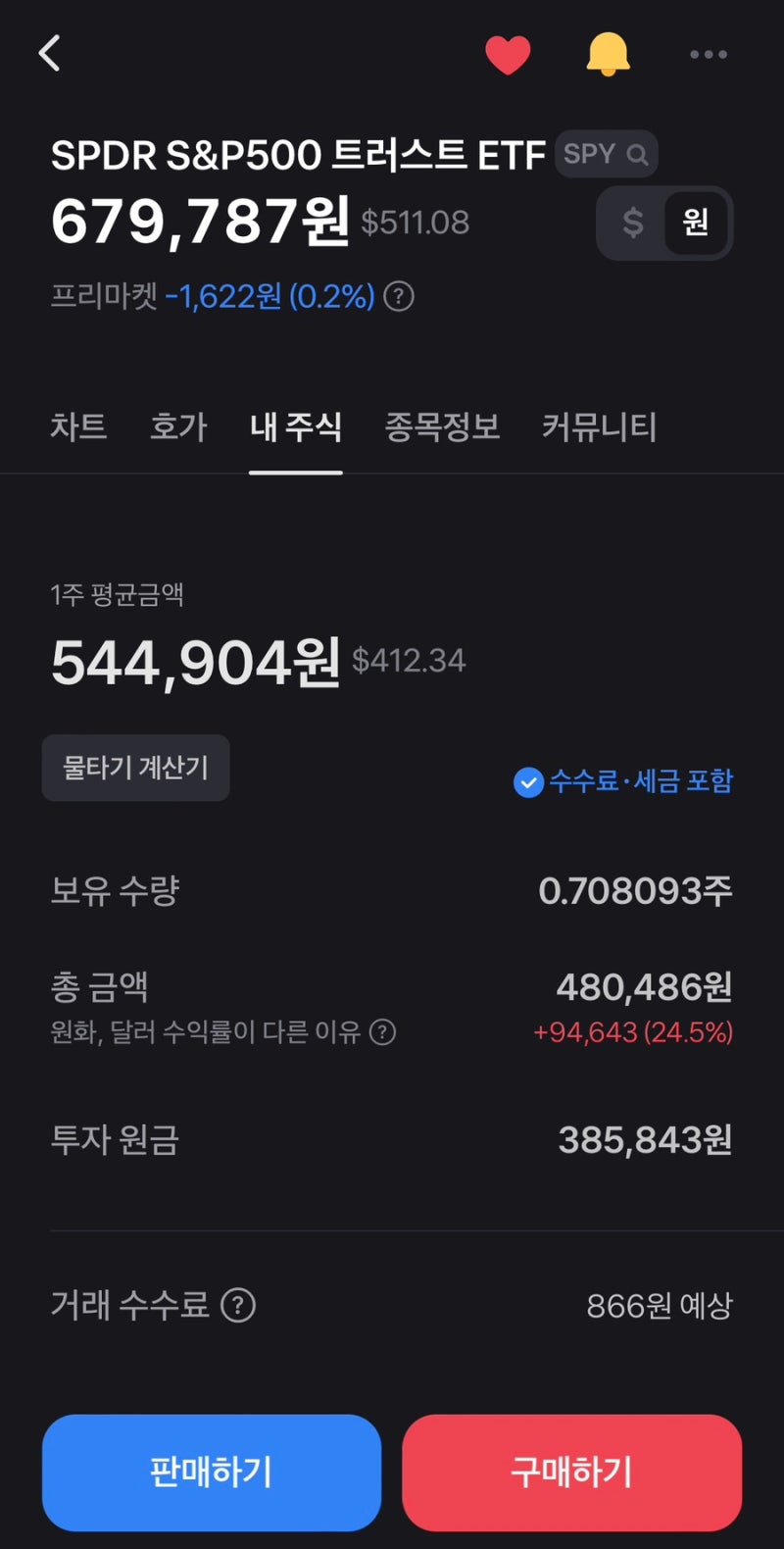 주식일기 1] 미국 주식 (S&P 500) 매주 5,000원 구매하며 모으기! 20개월 지난 결과는? : 네이버 블로그