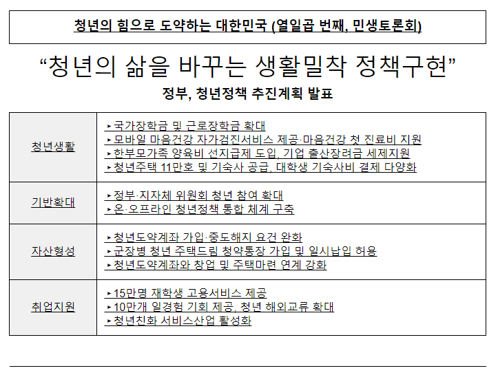 청년의 힘으로 도약하는 대한민국 (열일곱 번째, 민생토론회) 청년의 힘으로 도약하는 대한민국 (열일곱 번째, 민생토론회)