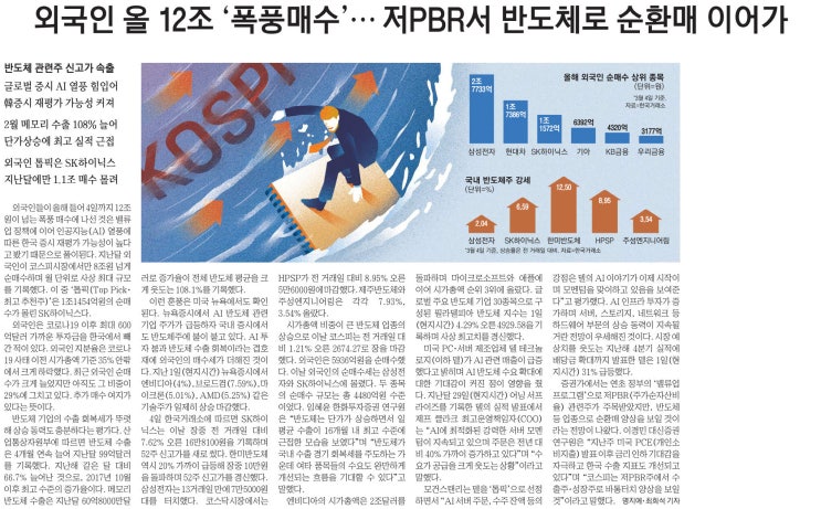 기사)_반금차_ABC_<b>애플</b>_<b>반독점</b>위반_매그니피센트7_엔비디아... 