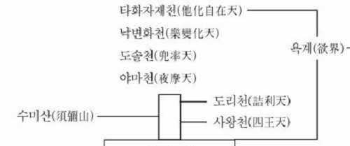 수다원 사진 7