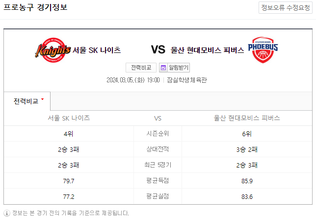  <국내농구분석> 3월 5일 서울SK 울산모비스 KBL순위