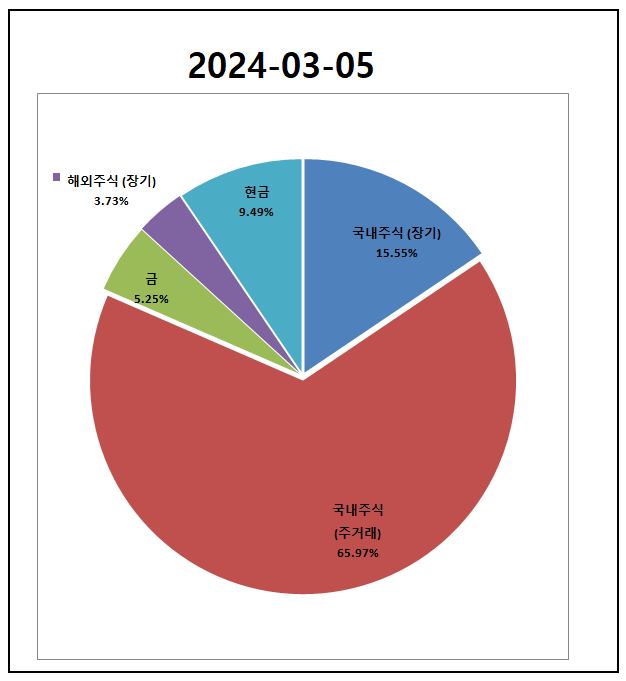  2024-03-05 총 자산현황