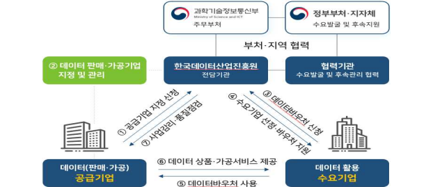 [Kdata] 2024년 데이터바우처 지원사업 수요기업 모집(~04.02)