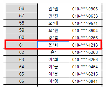 합격? 불합격? 2024년 대전시 소셜미디어 기자단