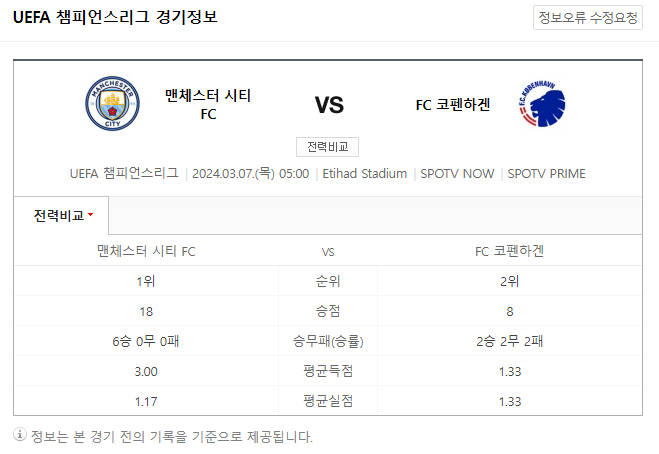  <챔피언스리그> 3월 7일 맨체스터 시티 FC 코펜하겐 해외축구중계