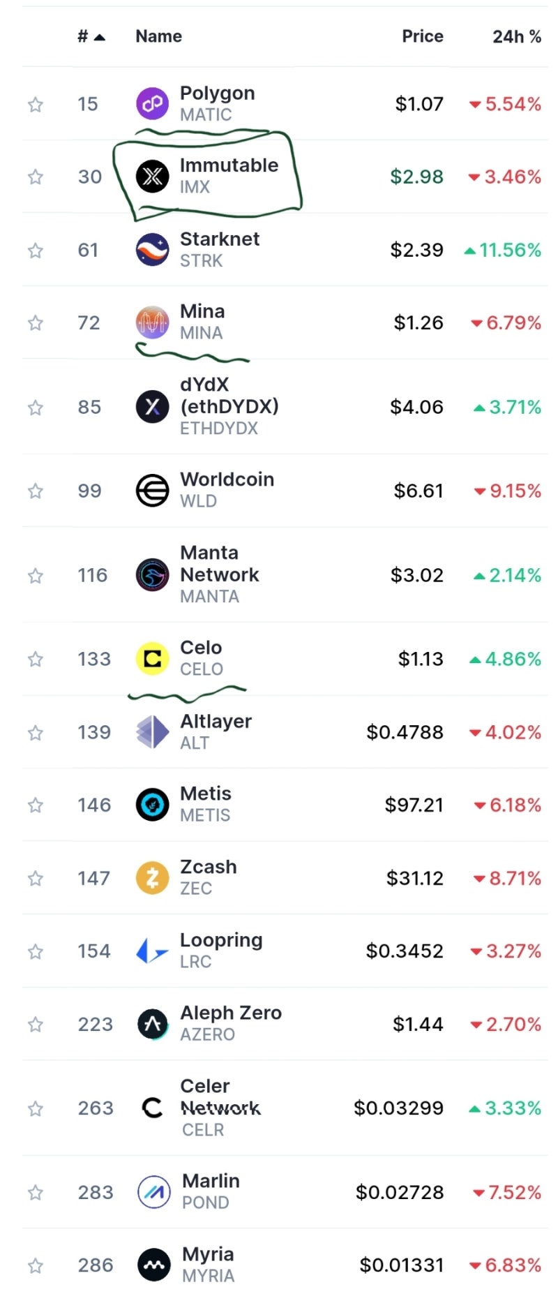 업비트에 있는 zk 코인들 리스트 : 네이버 블로그