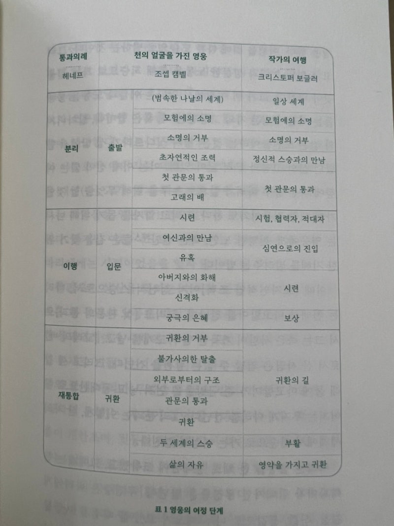 이번주 책들 ❤️ : 네이버 블로그, image size:800x1067