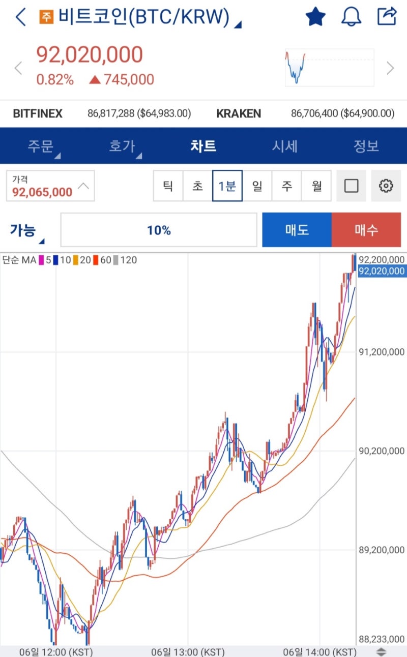 우리기술투자와 비트코인 : 네이버 블로그