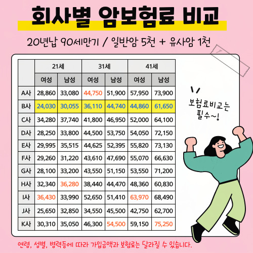환급 가능한 암보험으로 경제적 부담을 줄일 수 있는 방법은 무엇인가요?