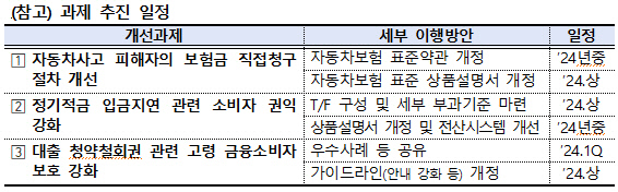 "기다려라"… 車 사고, 가해 보험사에 보험금 직접 청구해보니 "기다려라"… 車 사고, 가해 보험사에 보험금 직접 청구해보니