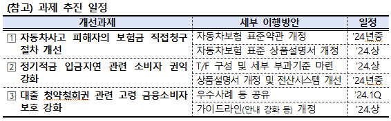 "기다려라"… 車 사고, 가해 보험사에 보험금 직접 청구해보니