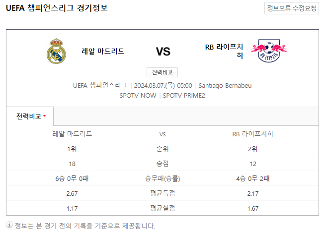  <챔피언스리그> 3월 7일 레알 마드리드 라이프치히 해외축구중계