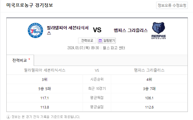  <NBA분석> 3월 7일 필라델피아 멤피스 해외농구중계