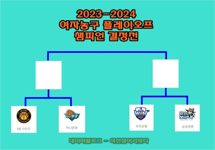 2023-2024 <b>여자 프로농구 포스트시즌</b> 플레이오프... 