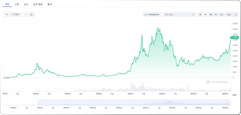 이더리움 etf 결과는 언제? 승인 후 가격 전망 21 %EC%9D%B4%EB%8D%94%EB%A6%AC%EC%9B%80 ETF 003