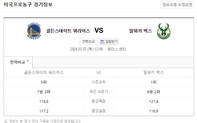  <NBA분석> 3월 7일 골든스테이트 밀워키 해외농구중계
