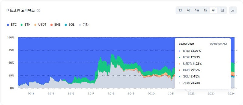 이더리움 etf 결과는 언제? 승인 후 가격 전망 26 %EC%9D%B4%EB%8D%94%EB%A6%AC%EC%9B%80 ETF 007